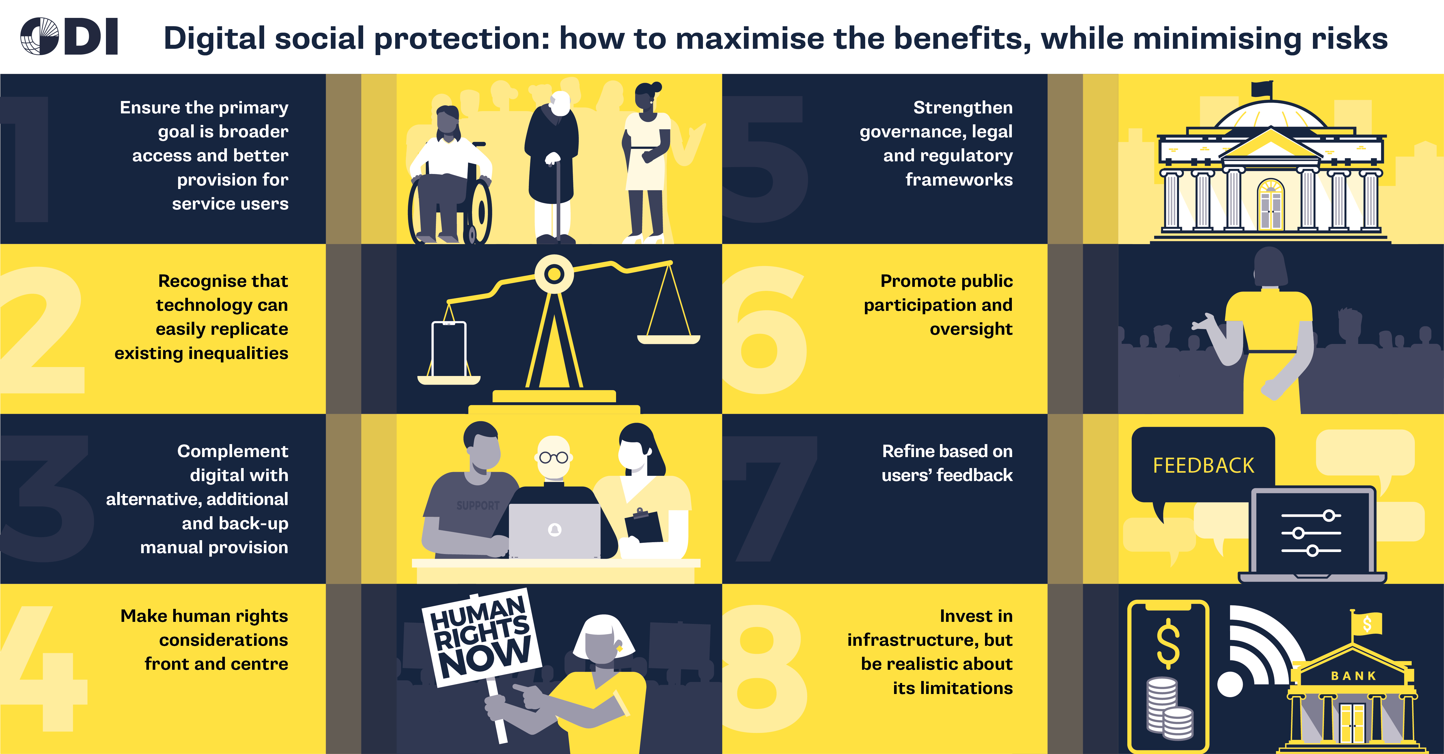 Eight lessons for digital social protection delivery