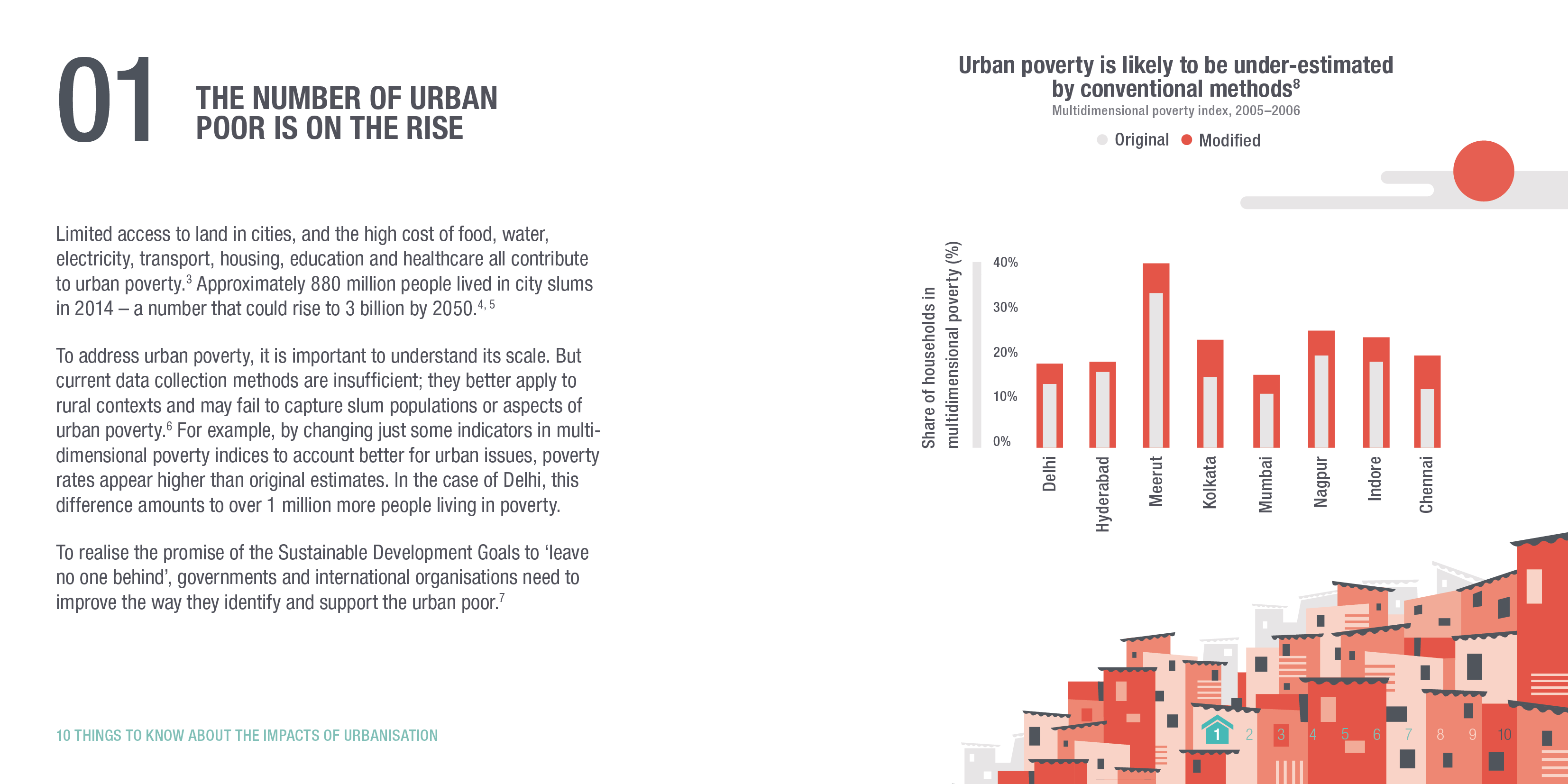 10-things-to-know-about-the-impacts-of-urbanisation-odi-think-change