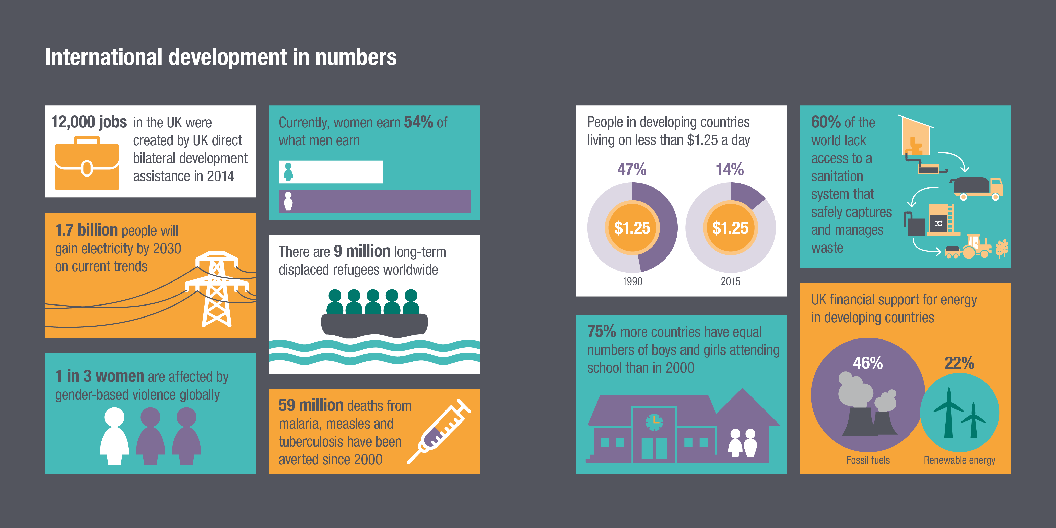 10_development_priorities_for_uk_gov_11.png