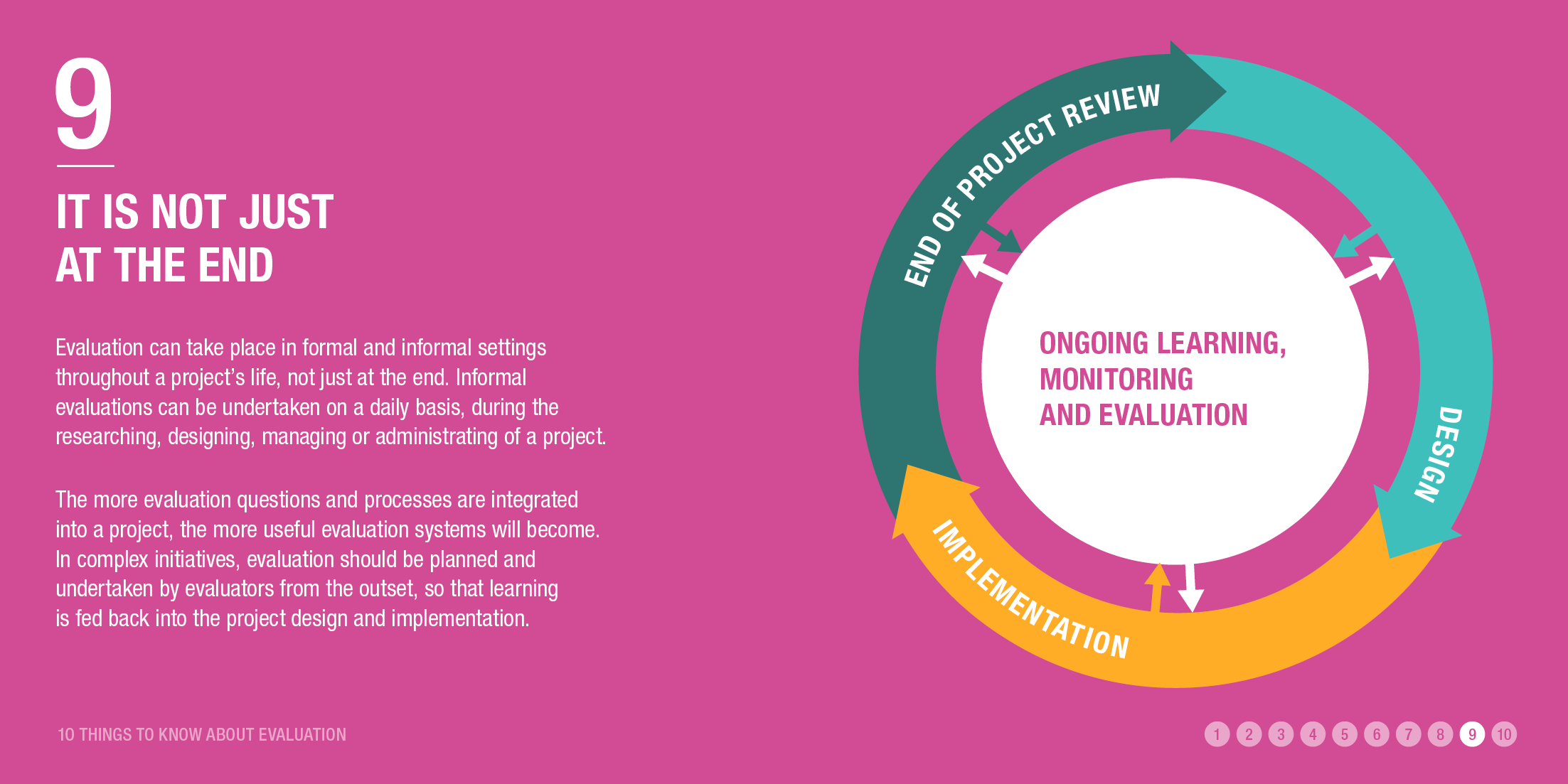 Infographic: evaluation is not just at the end