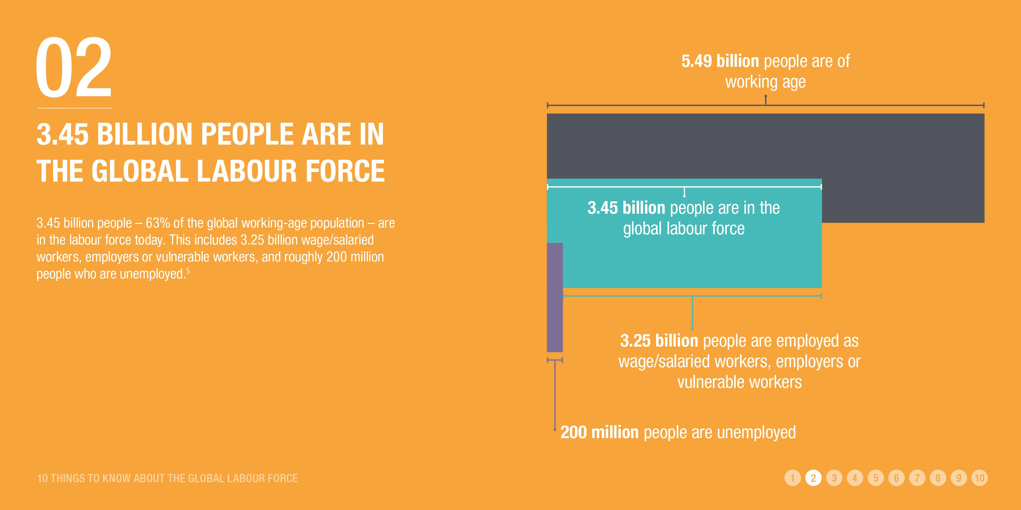 10-things-to-know-about-the-global-labour-force-odi-think-change