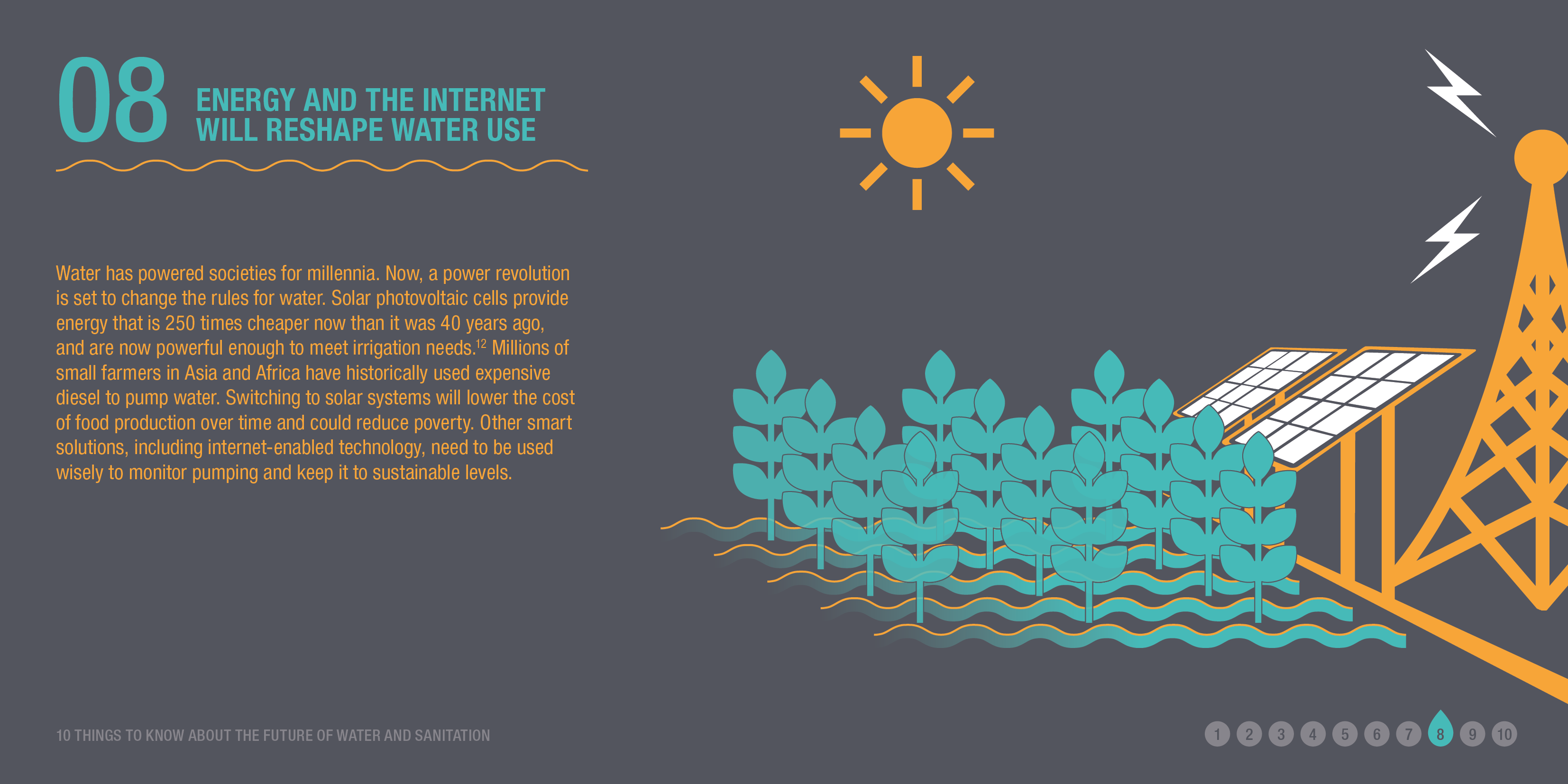 Infographic: ENERGY AND THE INTERNET WILL RESHAPE WATER USE