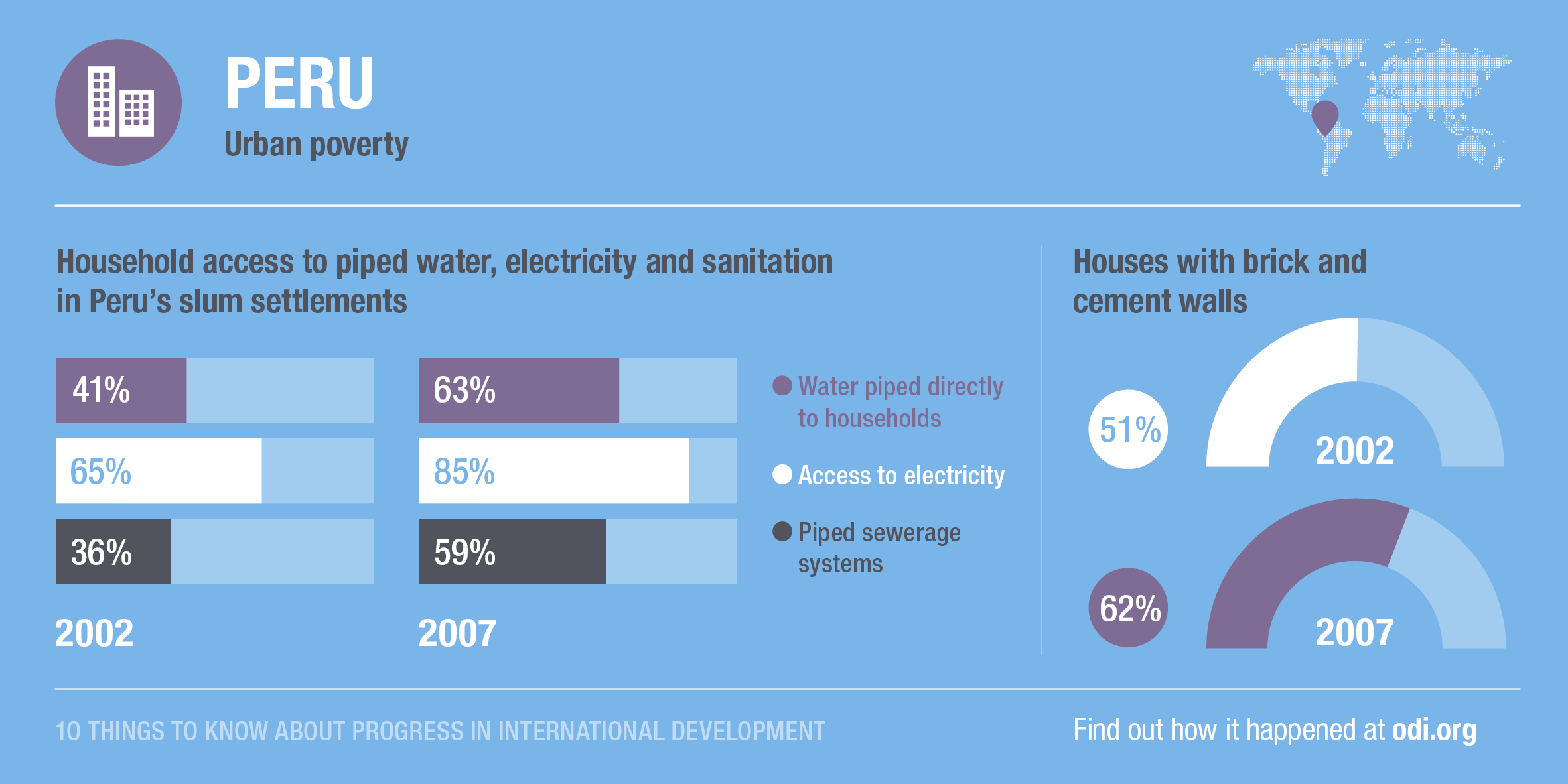 Peru's progress on slum settlements