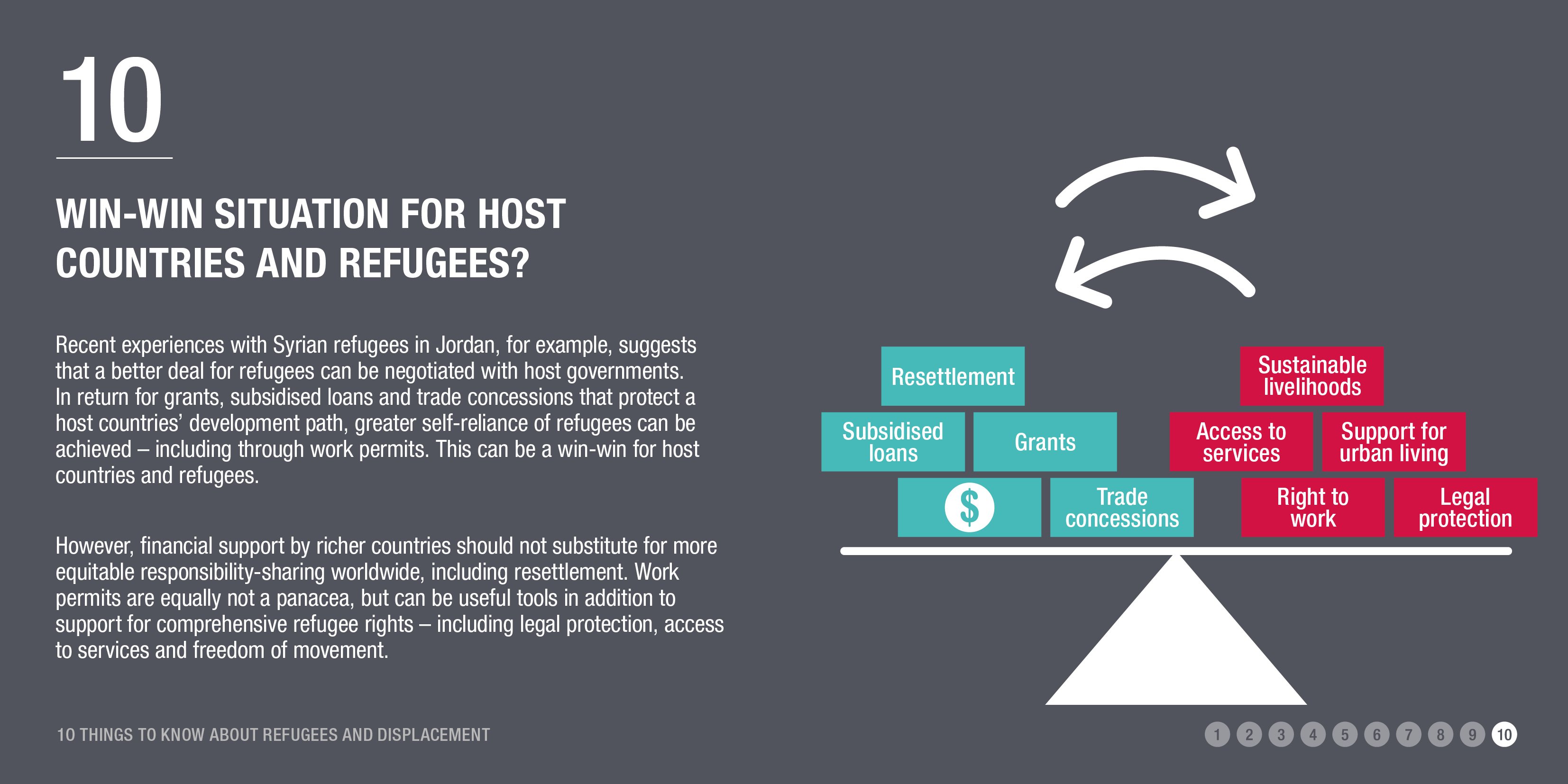 Infographic: people are displaced from their homes for years on end