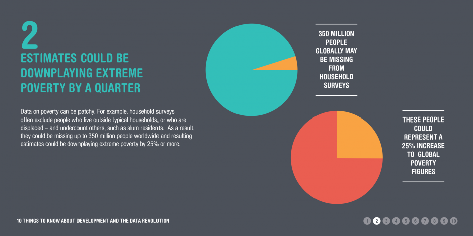 10 things to know about the data revolution: 2