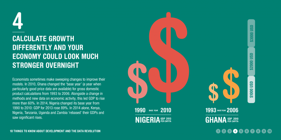 Infographic: Growth calculations