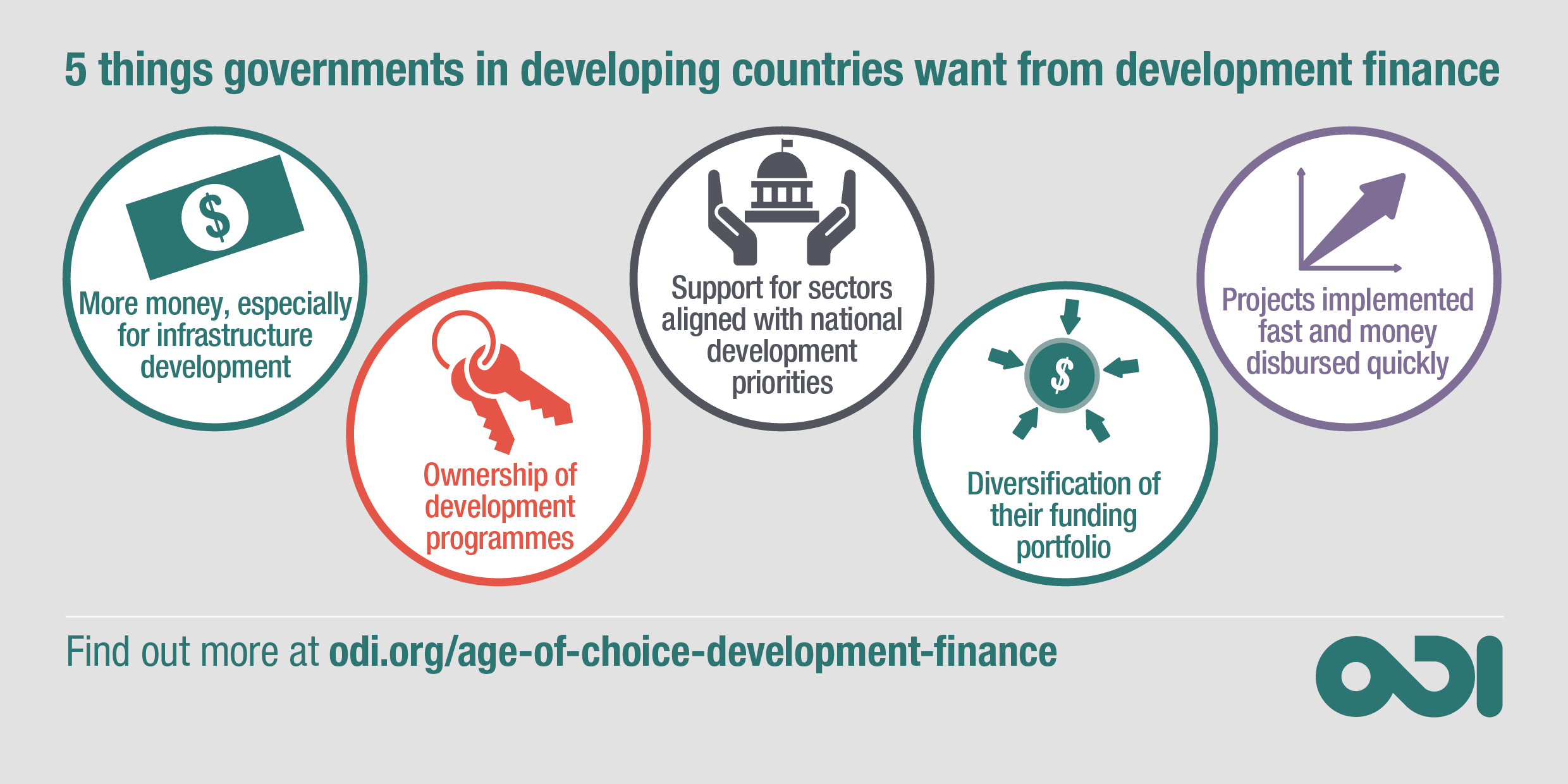 Infographic: five things governments in developing countries want from development finance