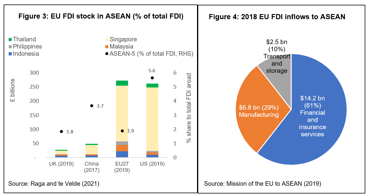 Fig 3 and 4 revised ASEAN blog