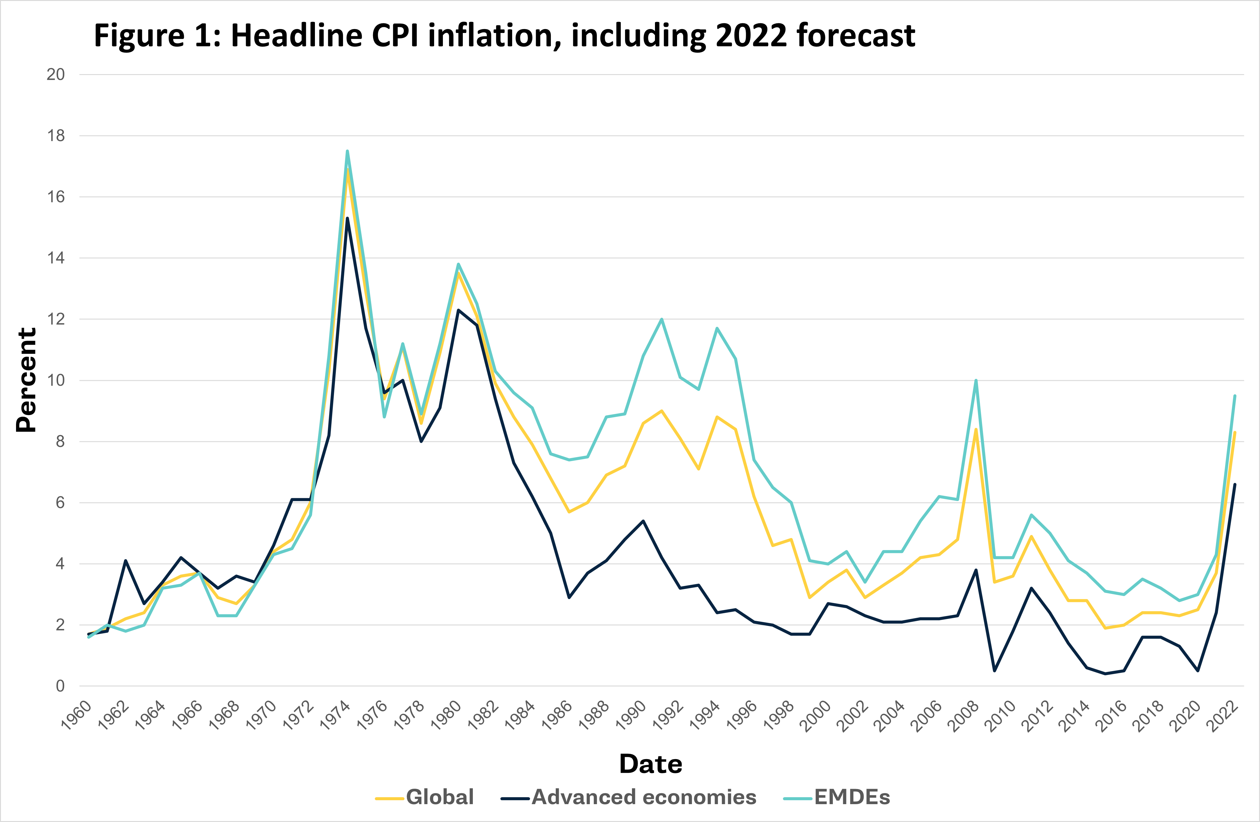 Figure 1 Headline CPI inflation v3.png