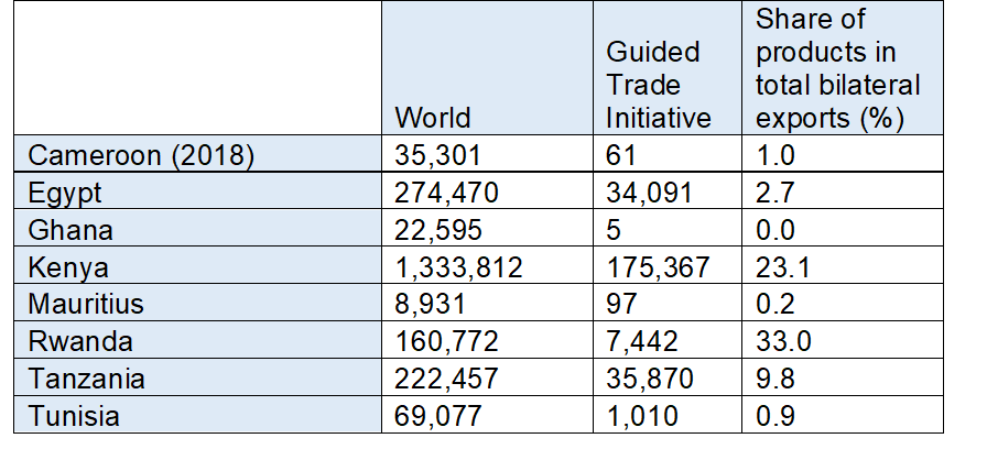 Guided trade initative table 1 larger. blue 12 not bold.png