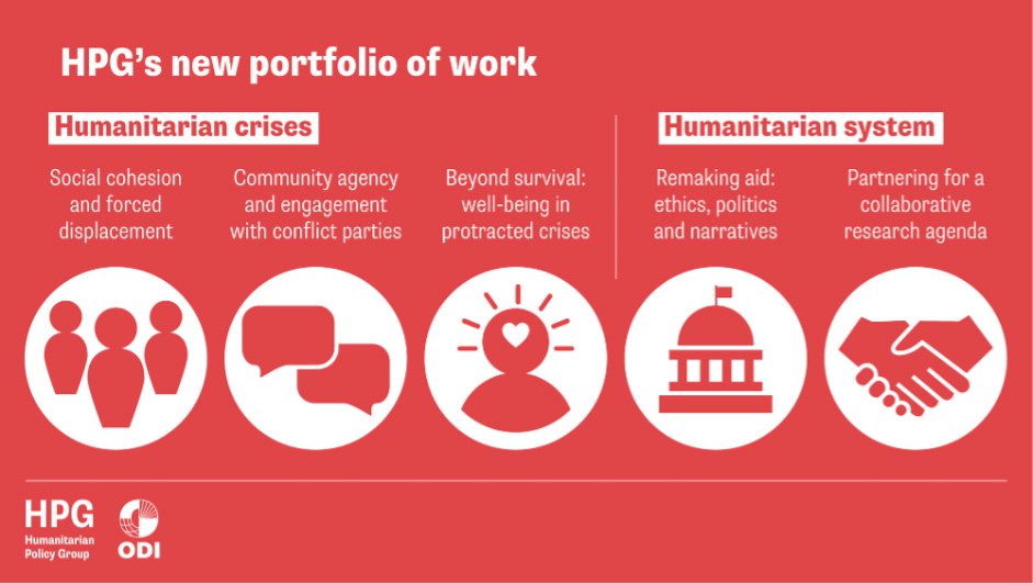 HPG's new portfolio of work