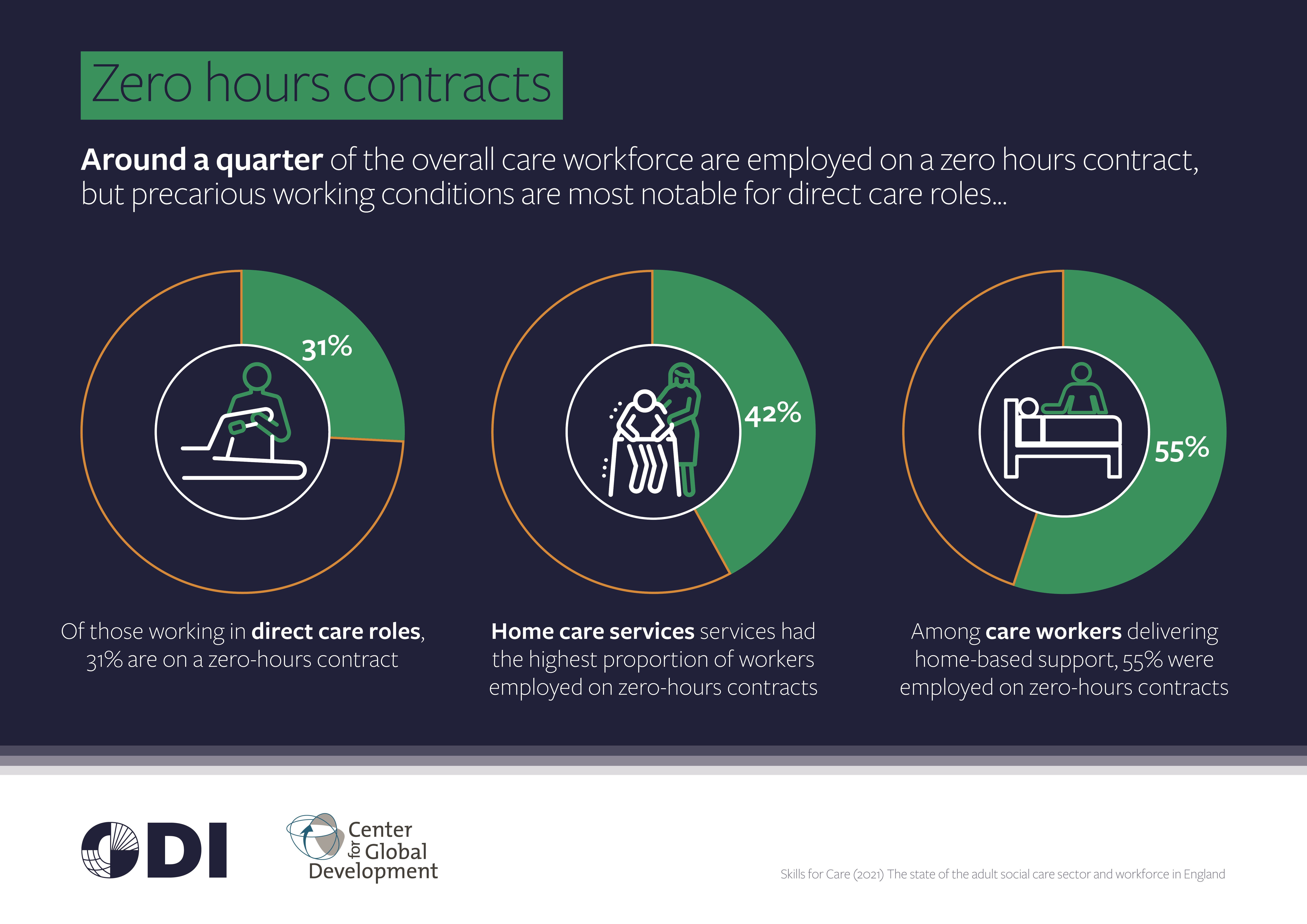 ODI_M4D Care Sector_Zero hours_v2 (002).jpg