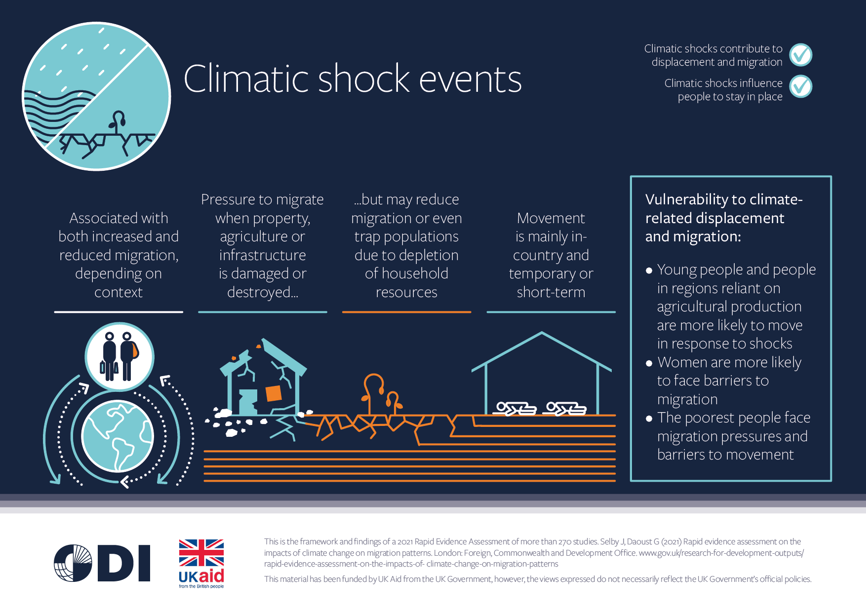 ODI_REA_climate-migration_v52.original.png
