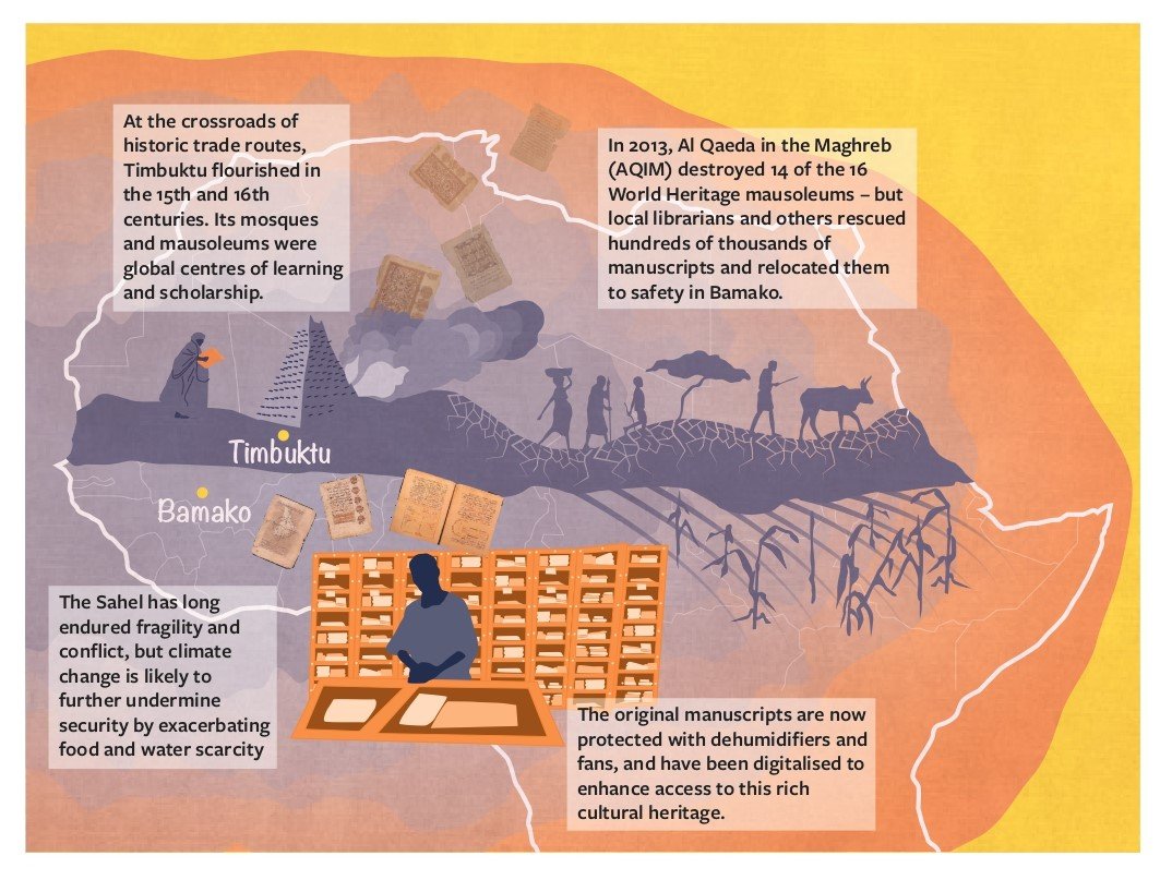 Illustration of a case study from the Sahel