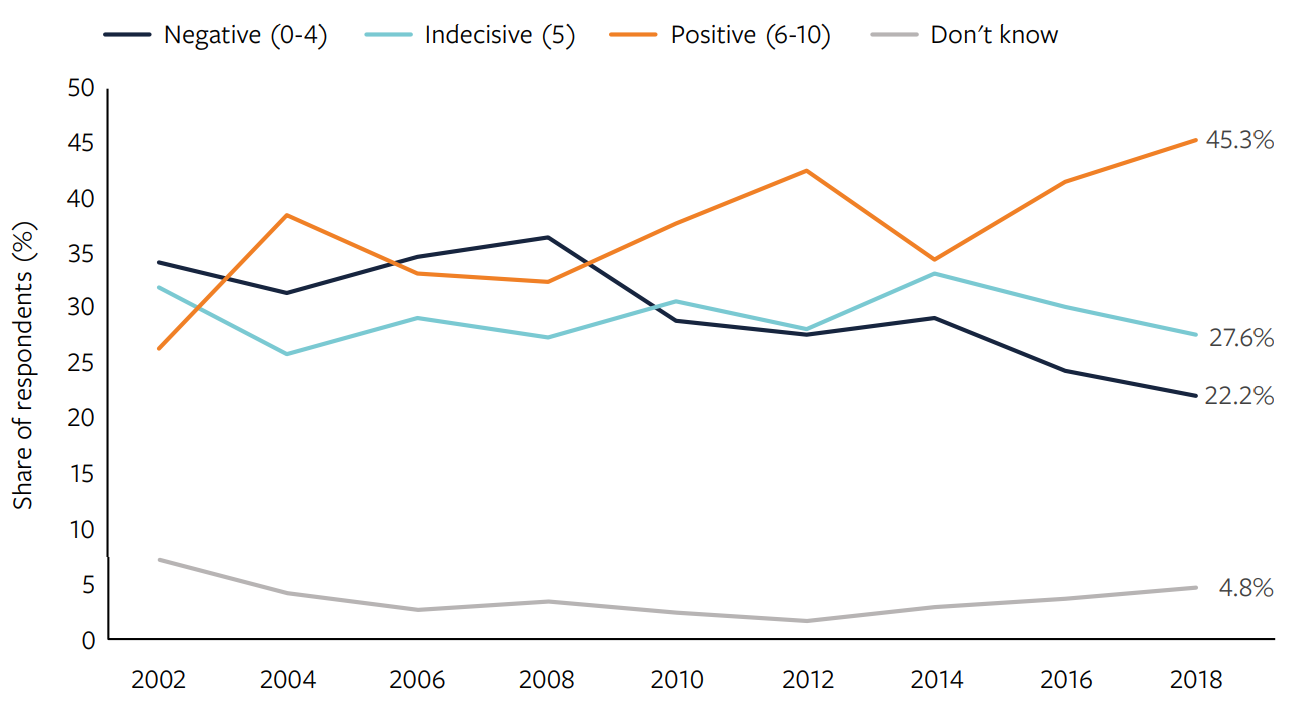 Spain public attitudes.PNG