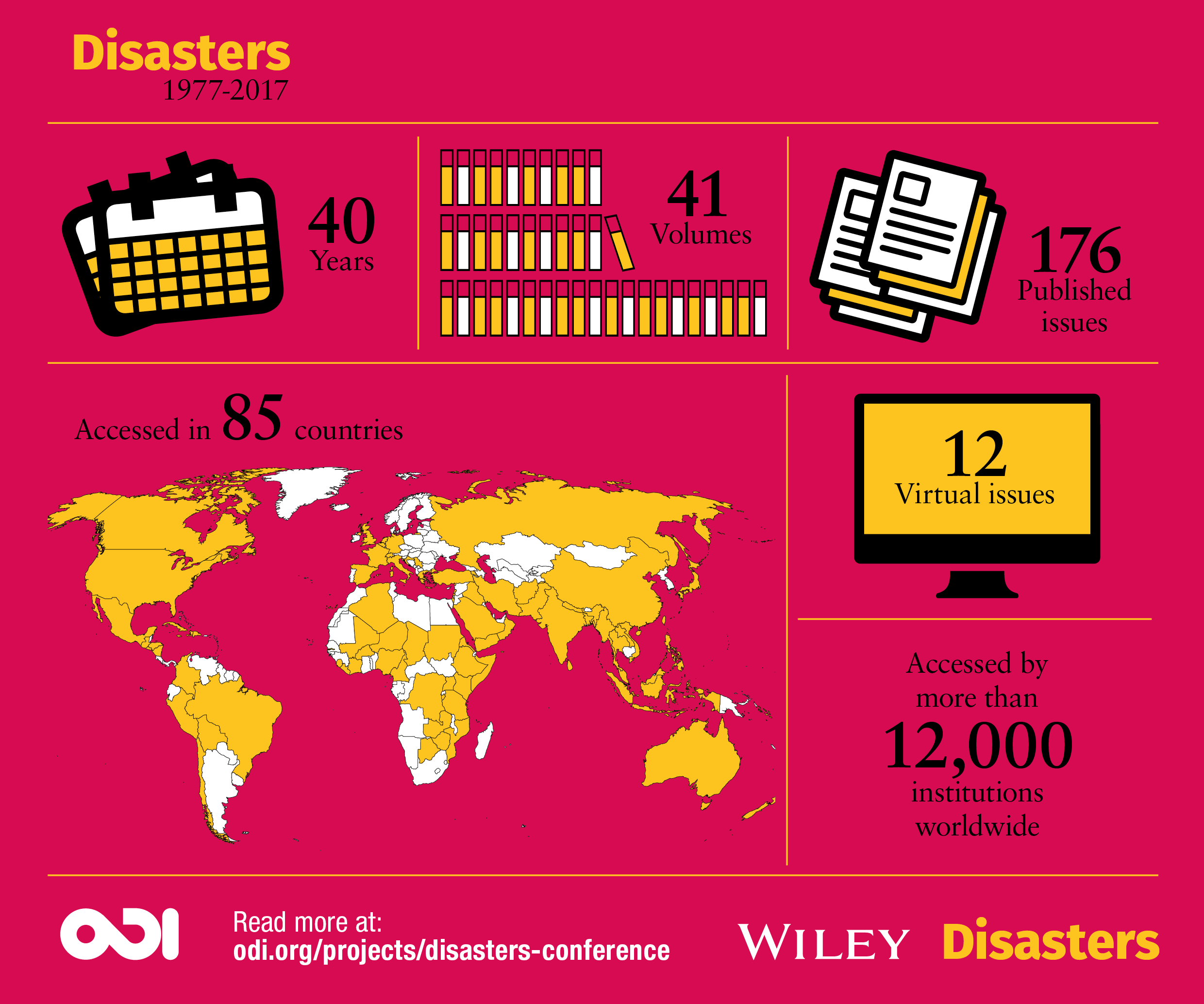 Infographic: Disasters 1977-2017