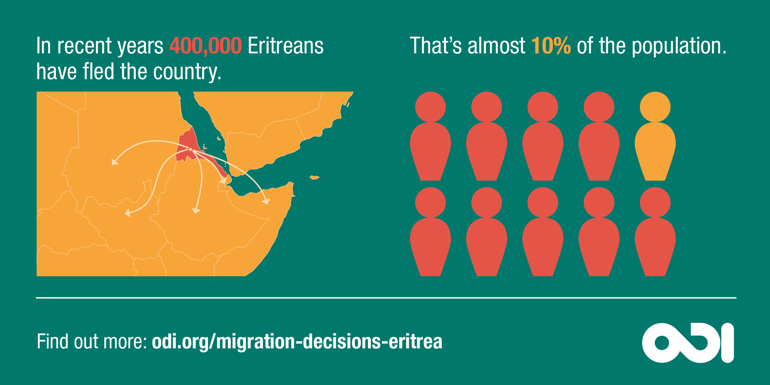 ODI infographic: Eritrean refugees in Ethiopia