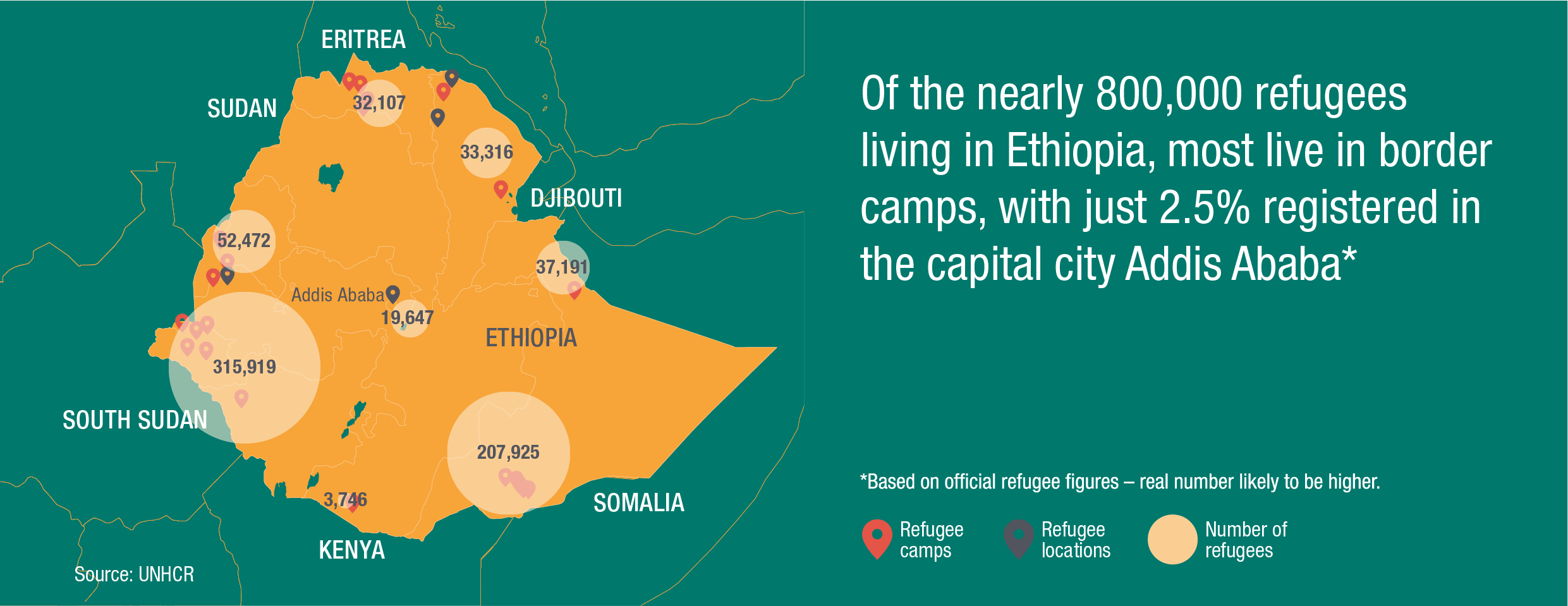 Source: UNHCR, 2016