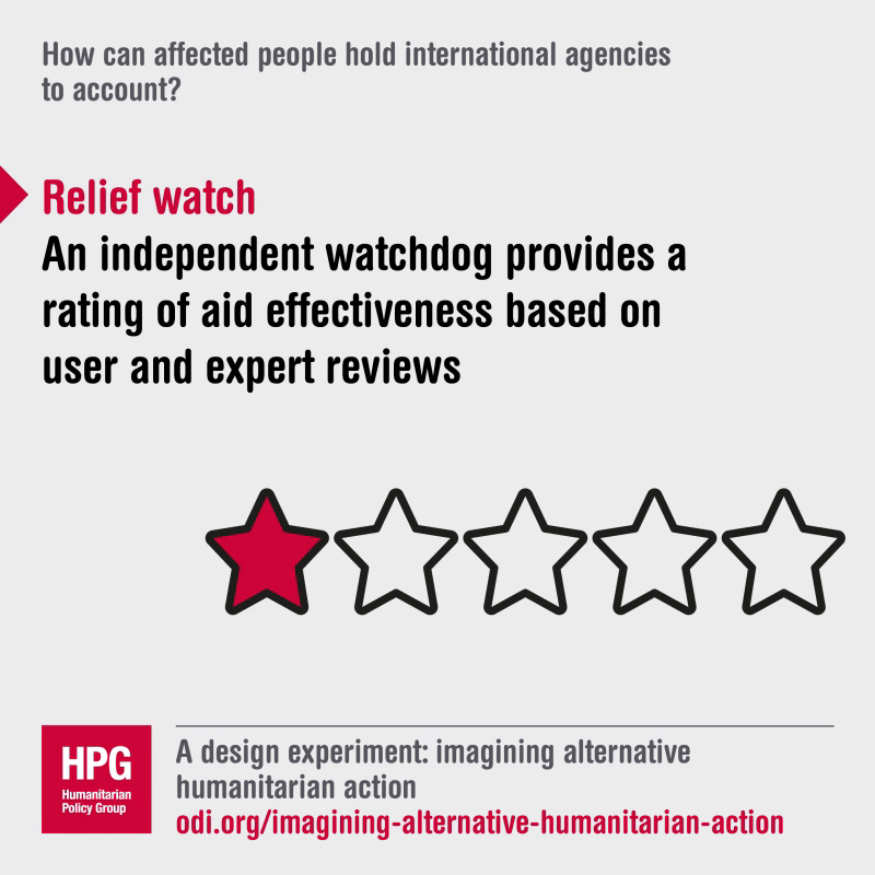 How can affected people hold international agencies to account?