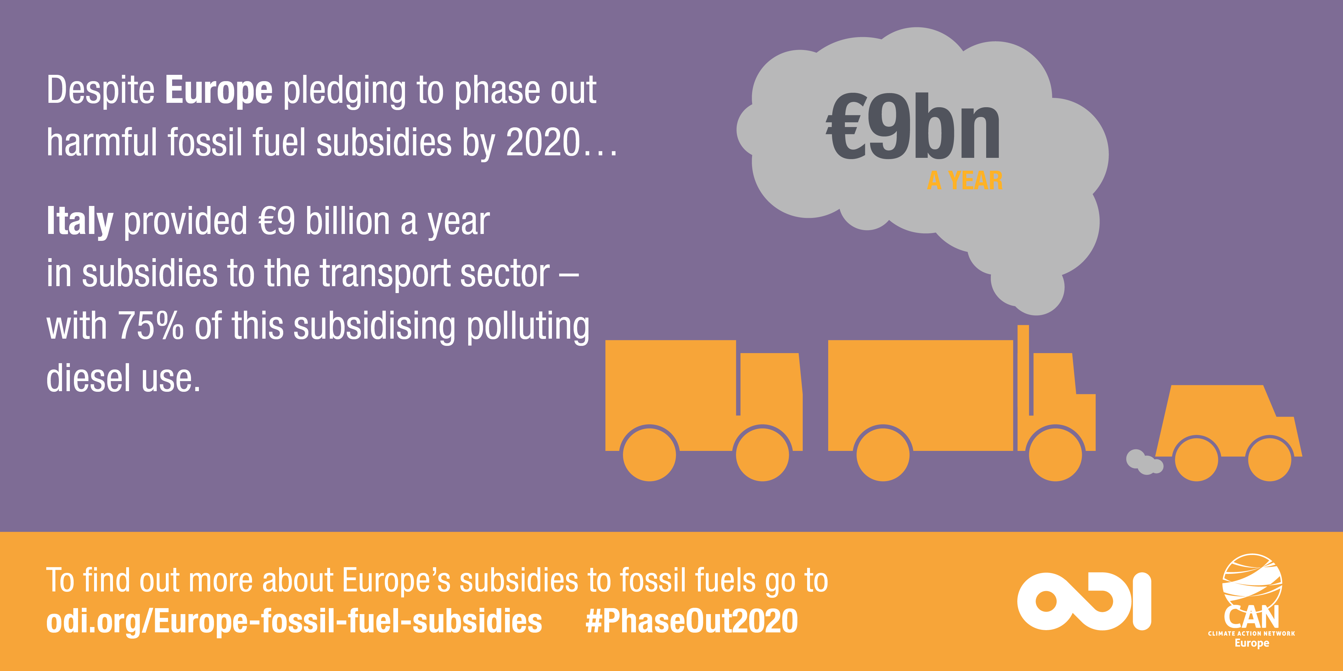 Infographic: Italy provided €9 billion a year in subsidies to the transport sector - with 75% of this subsidising polluting diesel use.