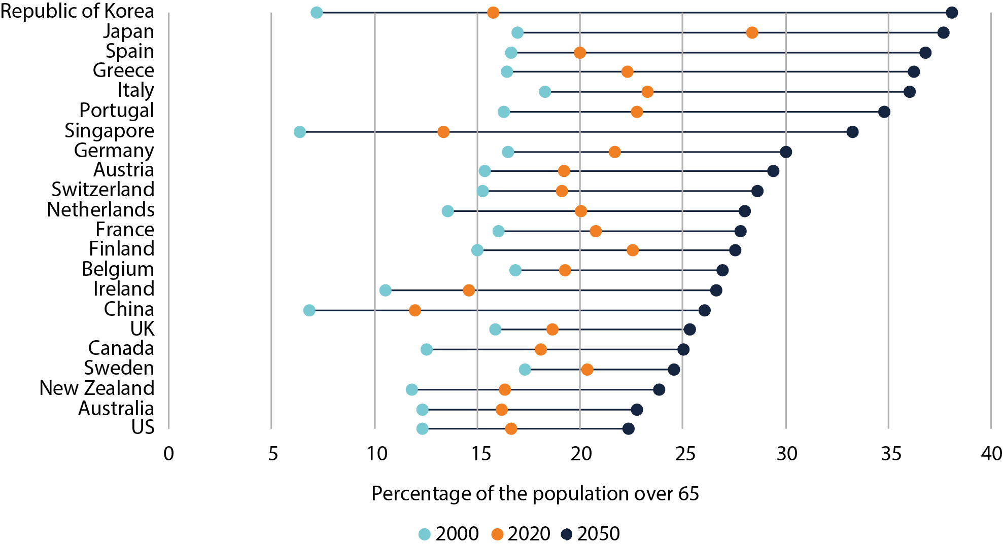 as-the-world-rapidly-ages-we-need-more-migrant-care-workers-odi