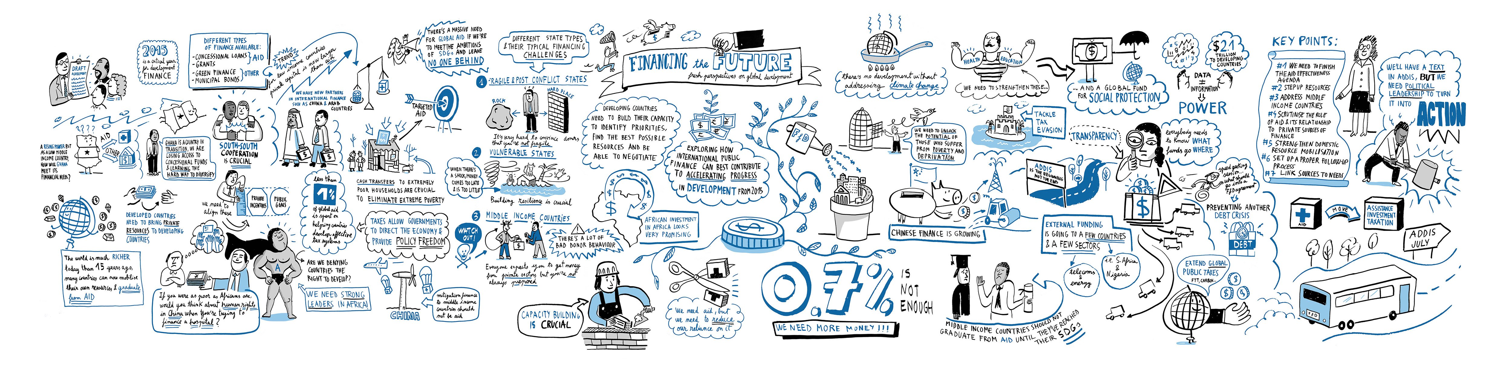 Graphic mural: 'financing the future'