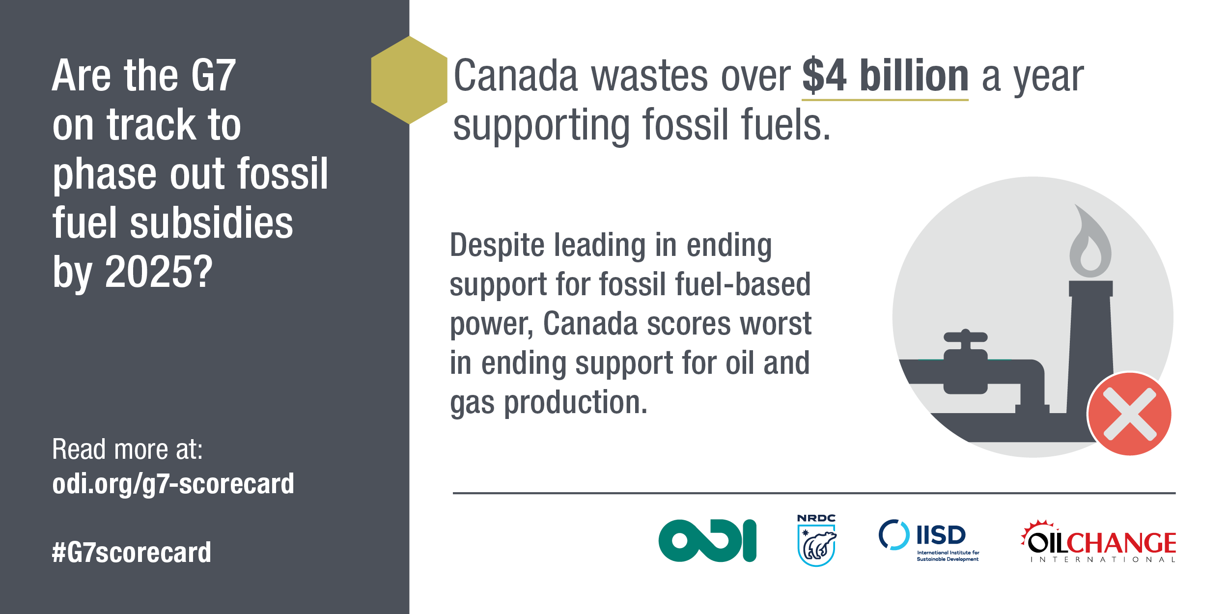 Canada wastes over $4 billion a year supporting fossil fuels. Image: ODI