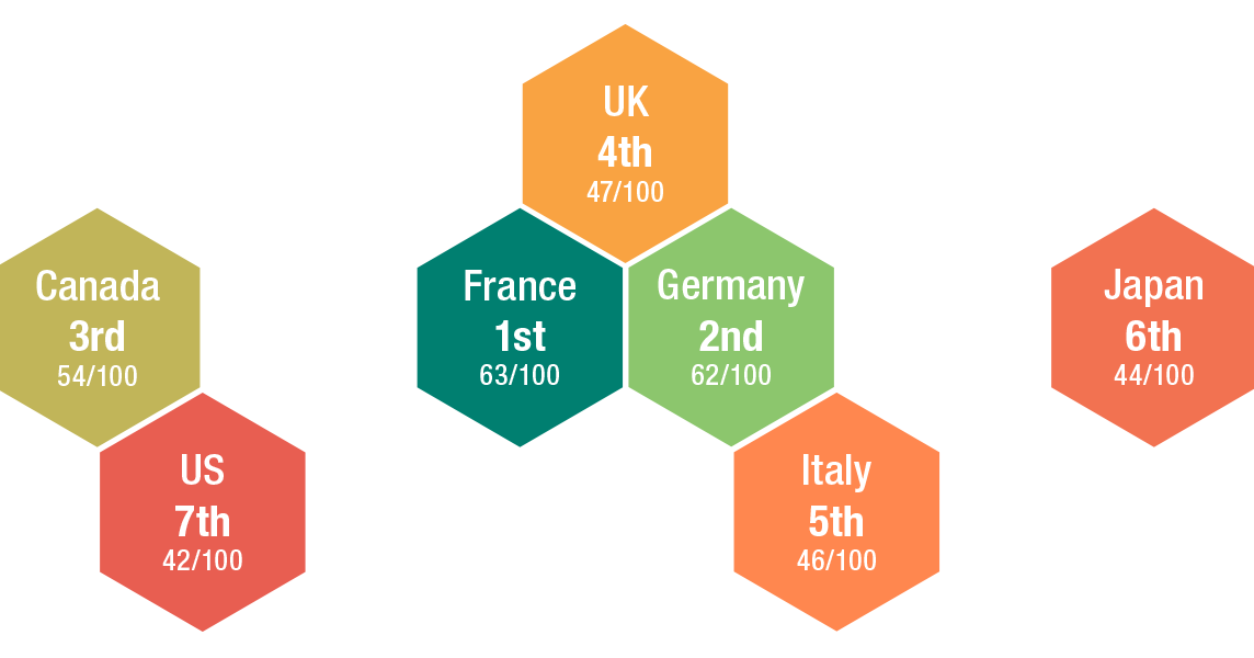 Are the G7 on track to phase out fossil fuel subsidies by 2025? ODI