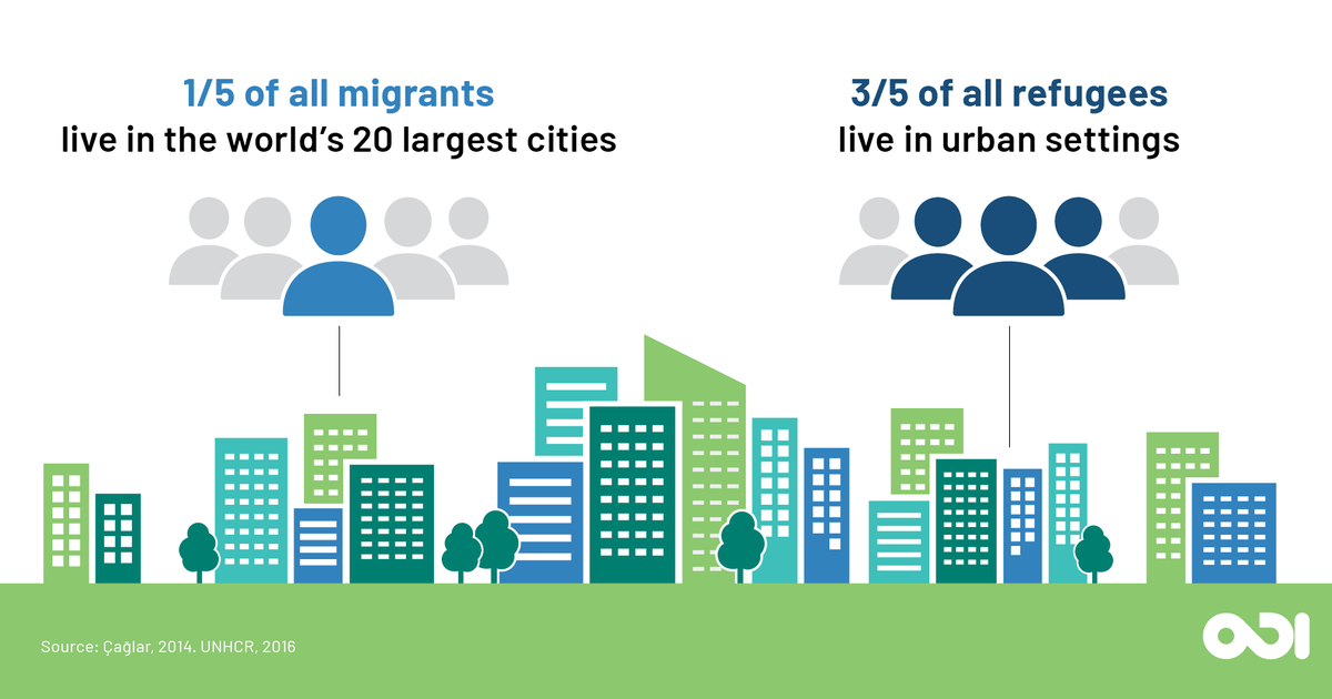 Infographics Human Mobility In Cities Odi Think Change