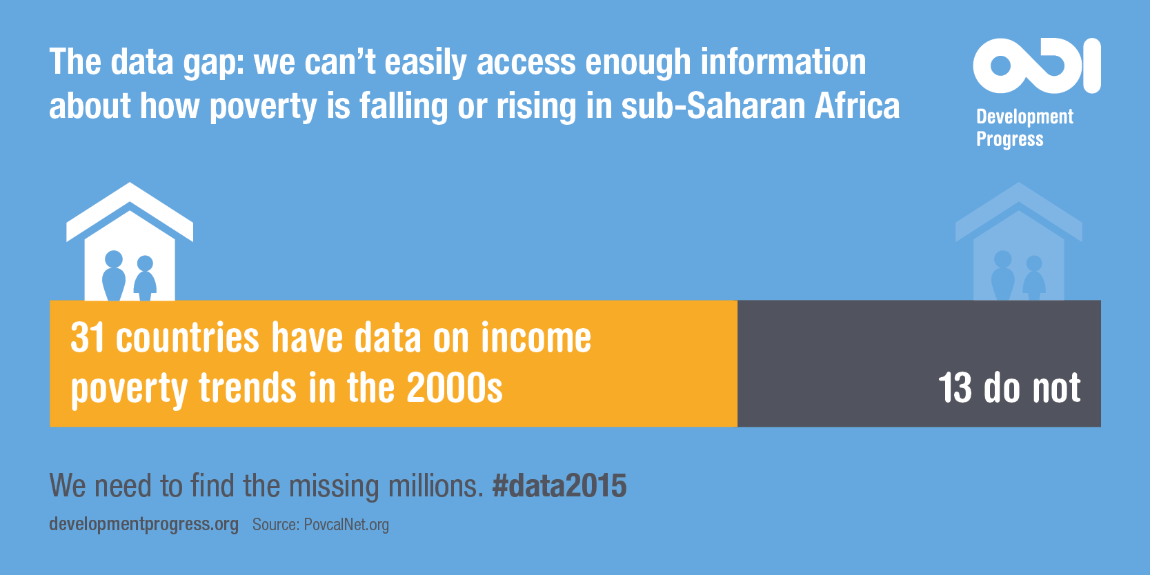 Sub-Saharan Africa infographic