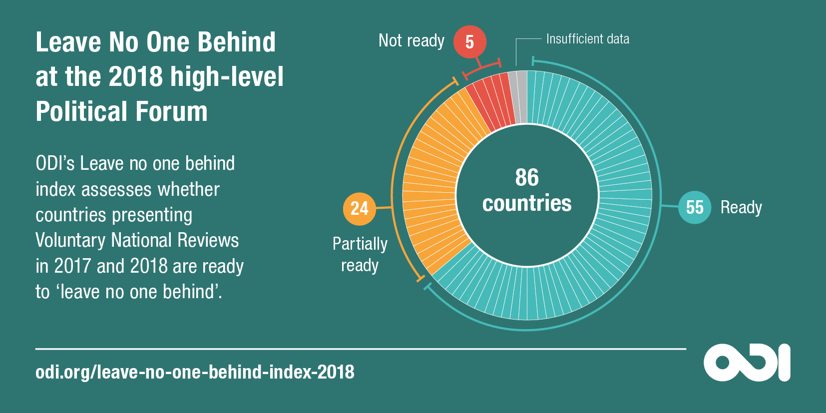 'Leave no one behind' at the 2018 high-level Political Forum