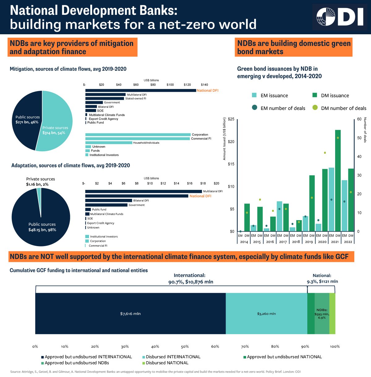 national-development-banks-infographic-v6