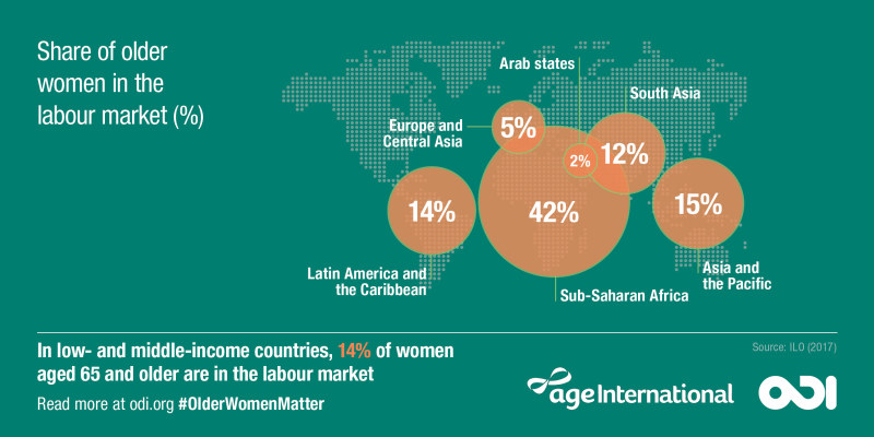 Infographic: share of older women in the labour market