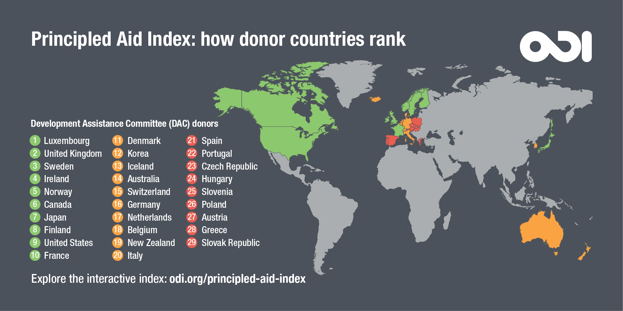 How well do 29 DAC donor countries rank on the Principled Aid Index?