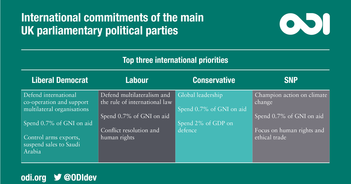 UK election manifestos the international commitments ODI Think change