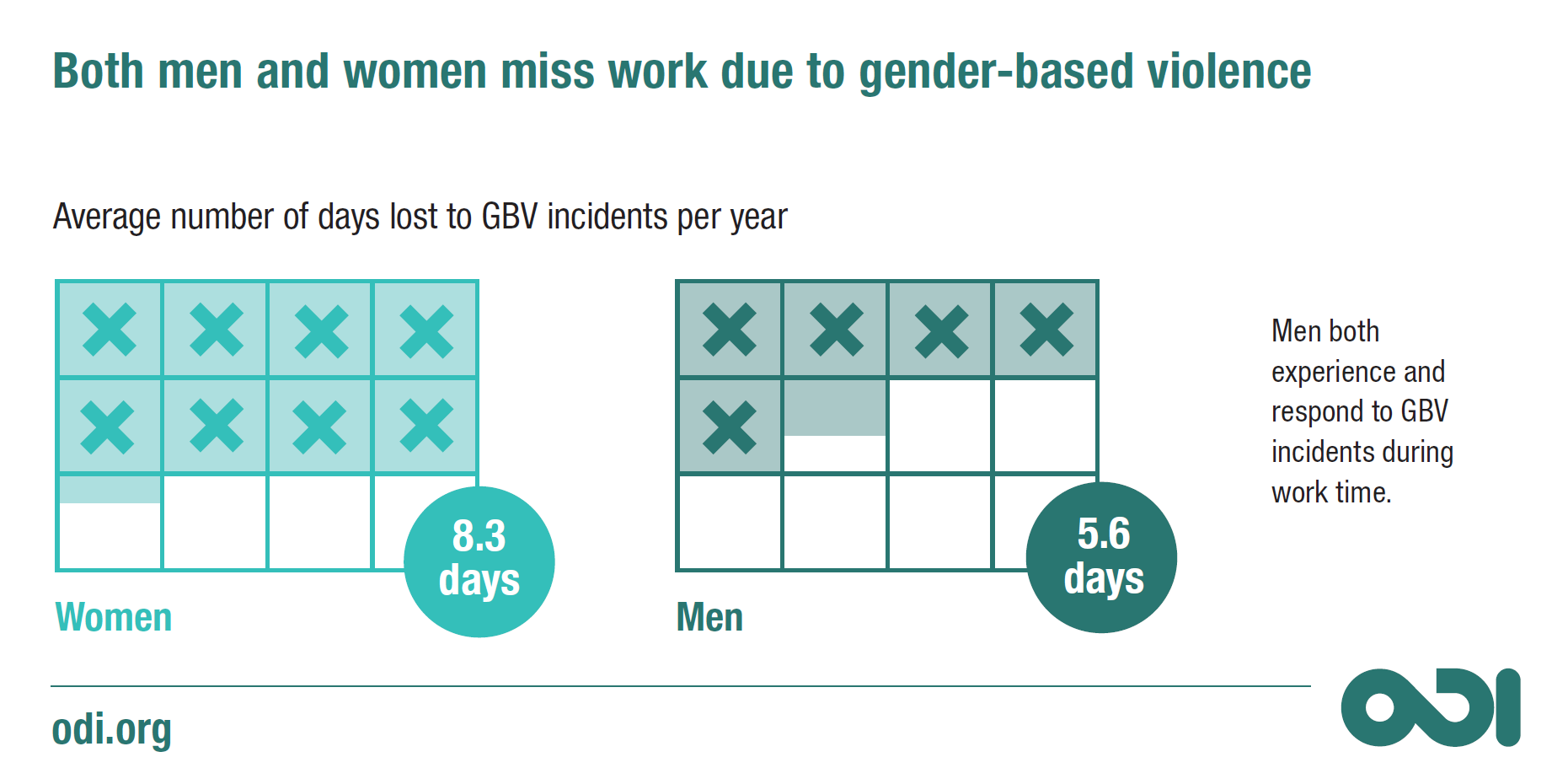 Infographic: the cost of gender-based violence to business