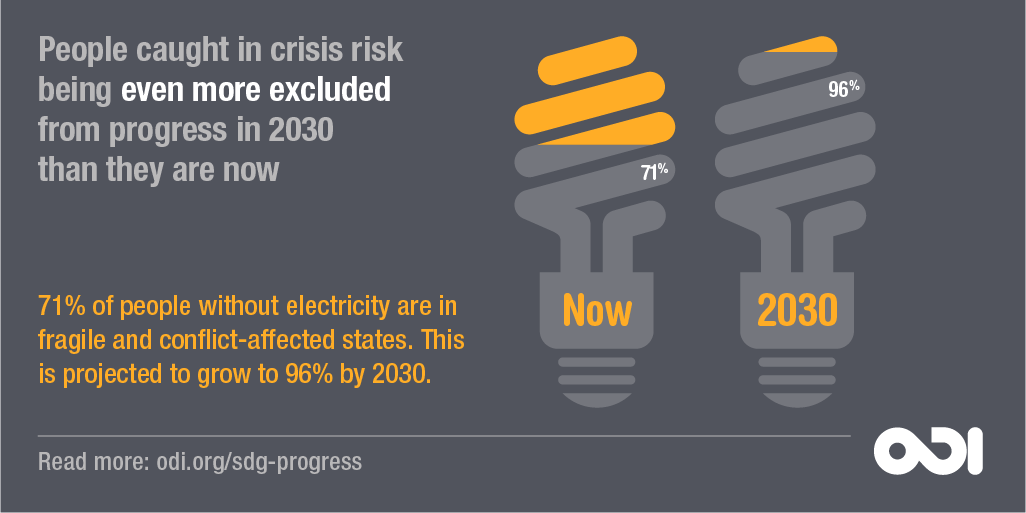 Infographic: People caught in crisis risk being even more excluded from progress in 2030 than they are now
