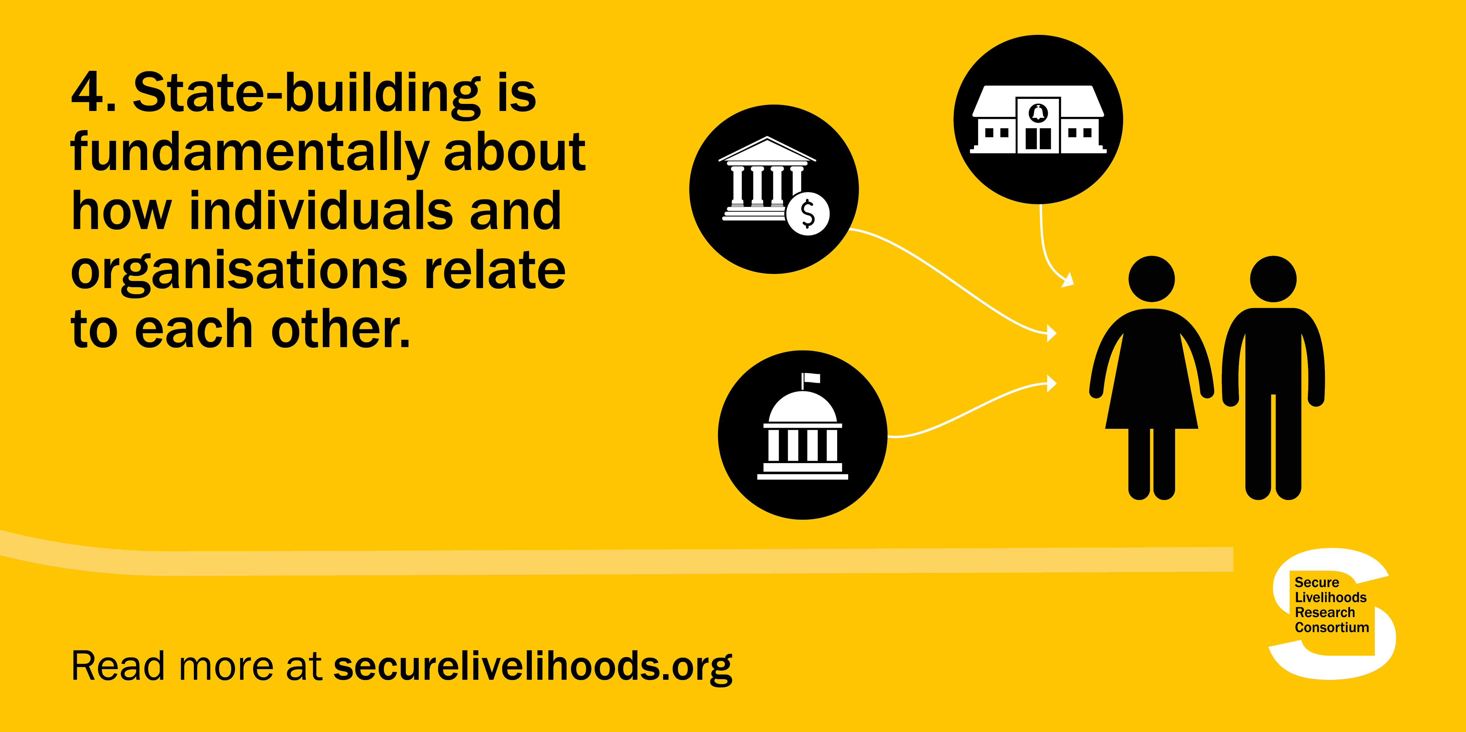 State-building is fundamentally about how individuals and organisations relate to each other