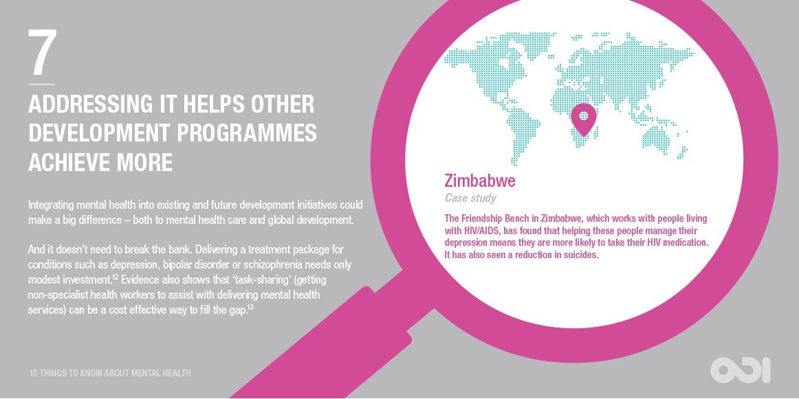 Infographic: Addressing it helps other development programmes achieve more