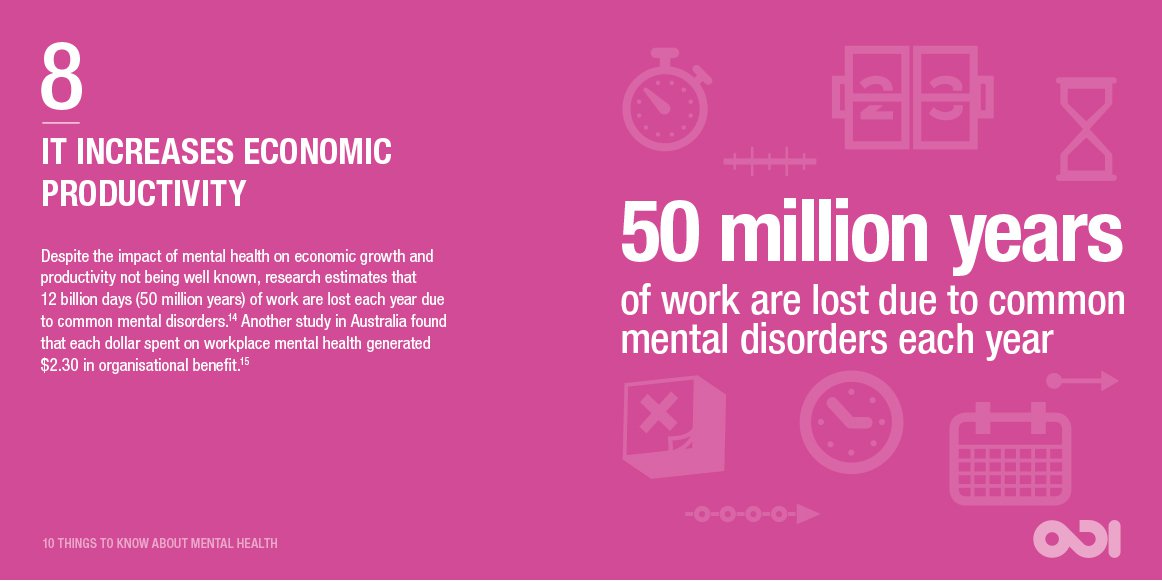 Infographic: It increases economic productivity