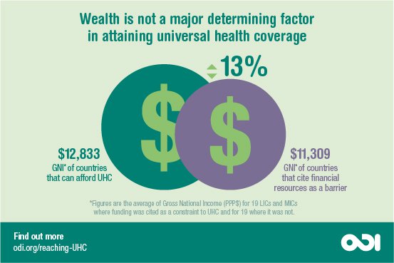 busting-four-myths-about-universal-health-coverage-odi-think-change