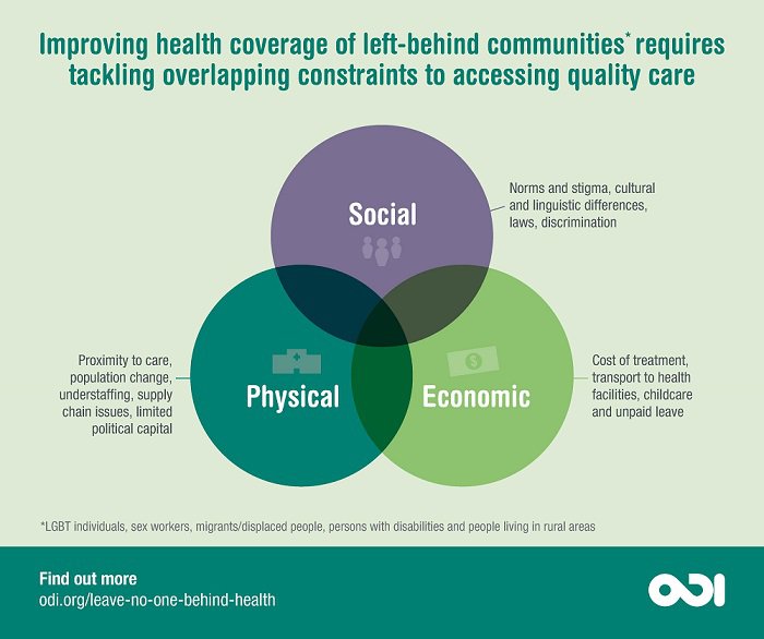 Targeted Interventions Are Vital To Make Universal Health Coverage A 