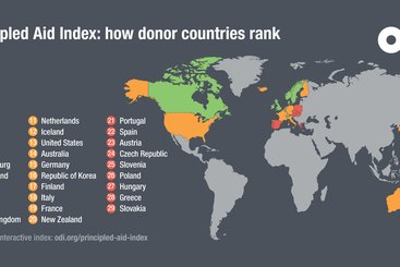 Principled Aid Index: how donor countries rank. ODI 2020 
