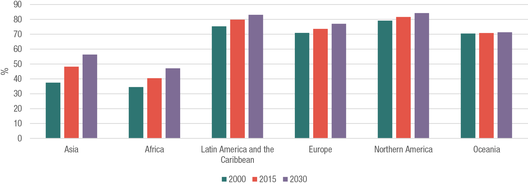 Our Growing Cities Need National Governments To Hand Over Control Odi Think Change