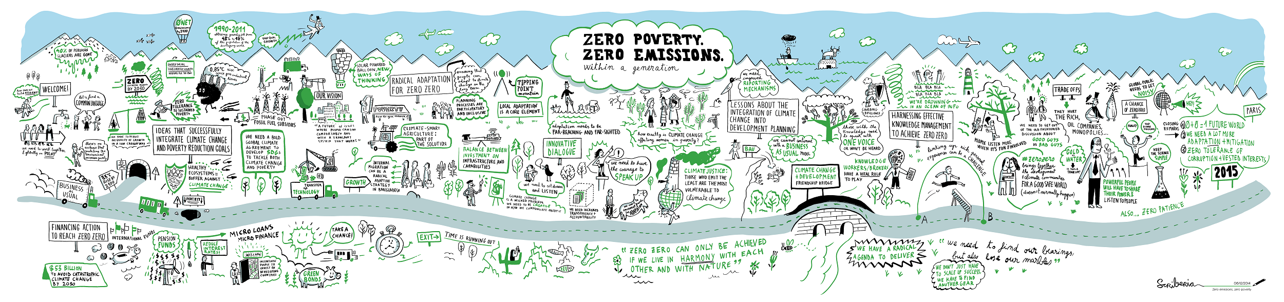 Mural: zero poverty, zero emissions