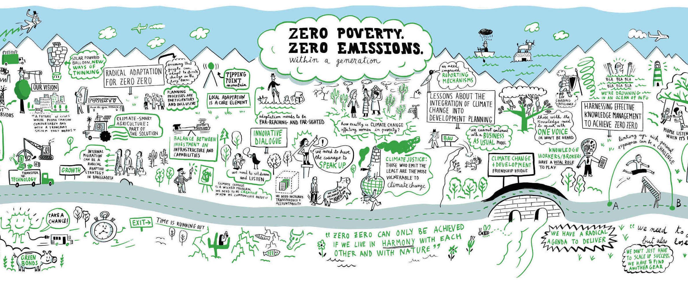 Mural: zero poverty, zero emissions